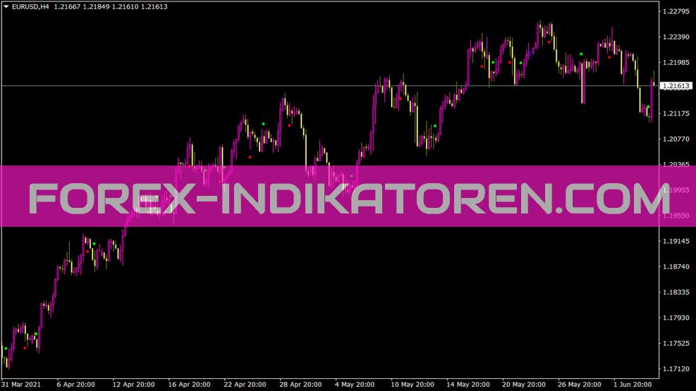 Indicateur Shi Silvertrendsig pour MT4