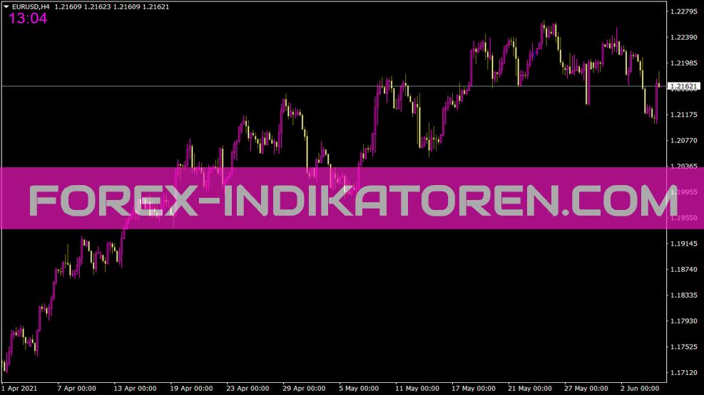 Show Your Local Time Indikator für MT4