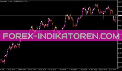 Show5ticks Indikator für MT4