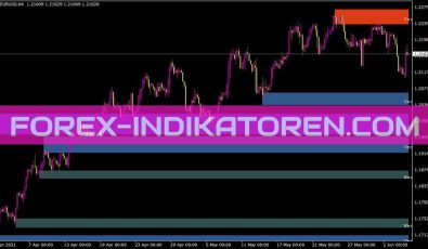Shved Supply und Demand Indikator für MT4