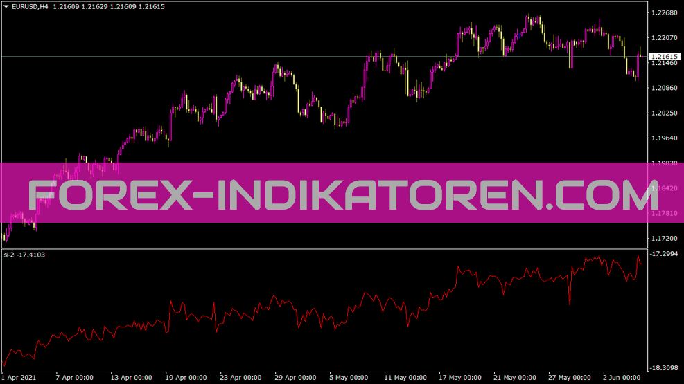 Да 2 für MT4 indicator