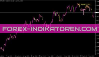 Sideway Or Trend V 1 2 Update Indikator für MT4