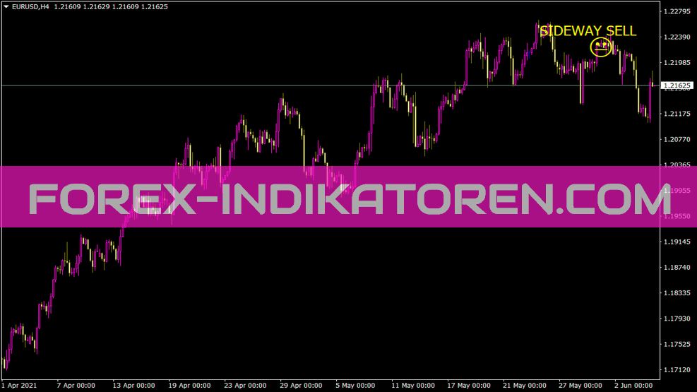 Sideway ou tendência V 1 2 Atualizar indicador para MT4