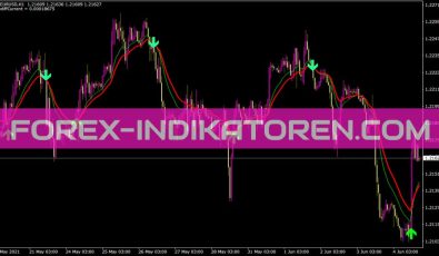 Sidus Indikator für MT4