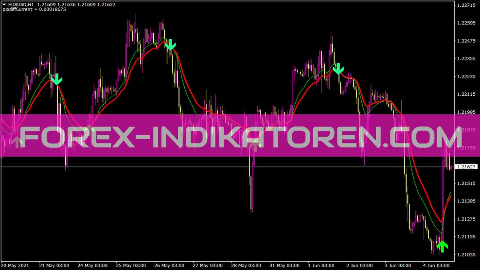 Indicador Sidus para MT4