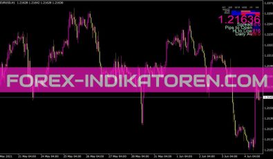 Signal Bars Indikator für MT4