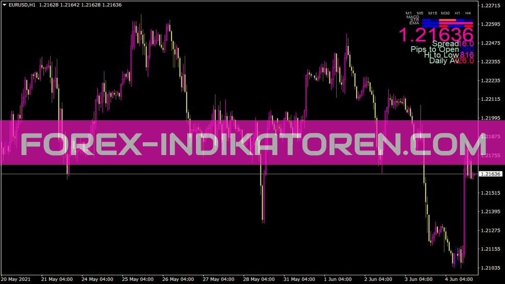 میله سیگنال Indikator für MT4