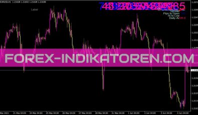 Signal Bars Mfi Indikator für MT4