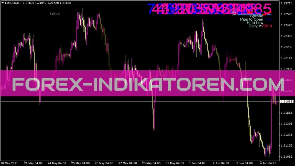 Signal Bars Mfi Indicator for MT4