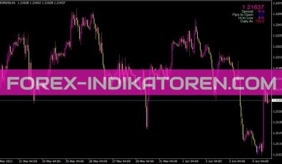 Signal Bars Muk Indikator für MT4