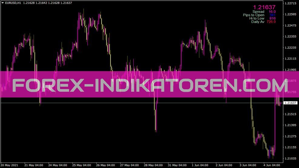 Signal Bars Muk Indikator für MT4