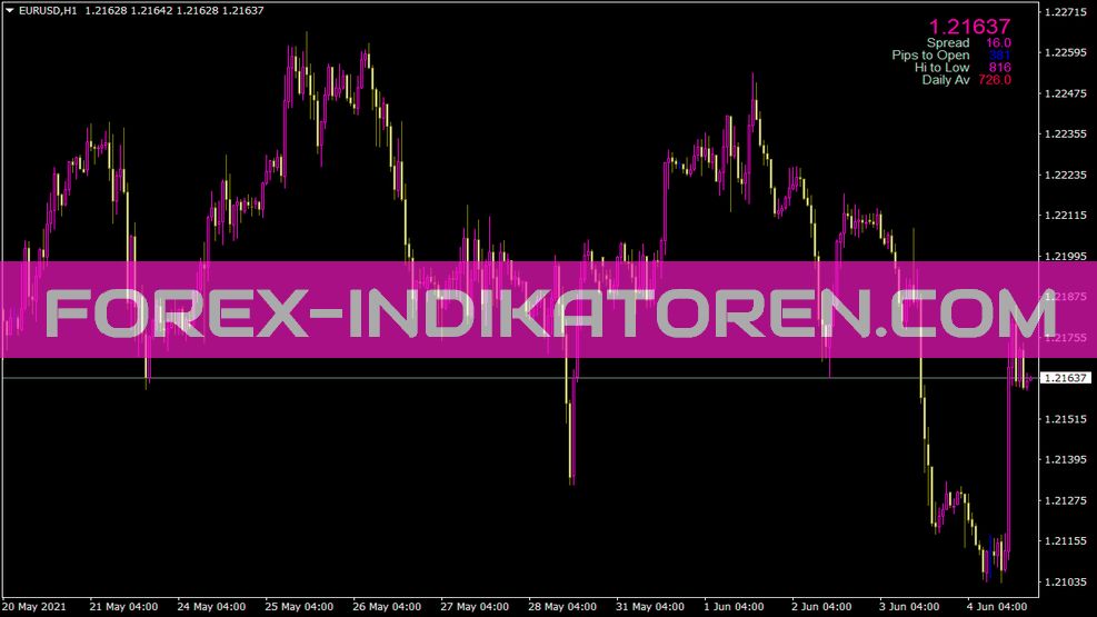 Indicador Muk de barras de señal para MT4