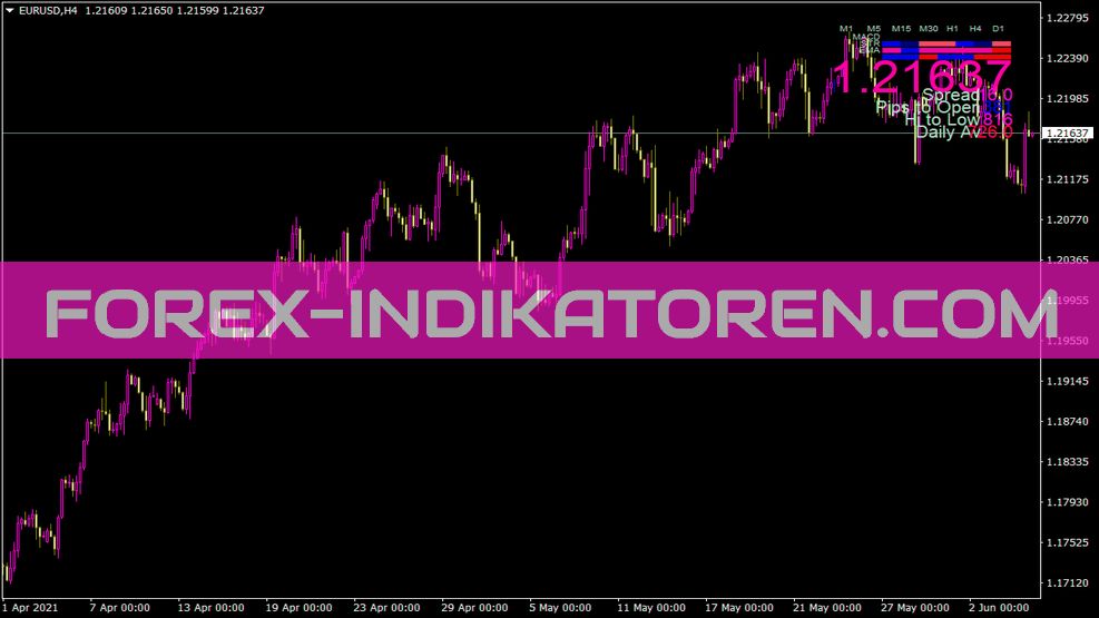 Indikator Harian Signal Bars V3 untuk MT4