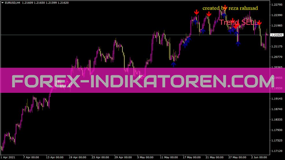 Signal Trend Dan Op Indikator für MT4