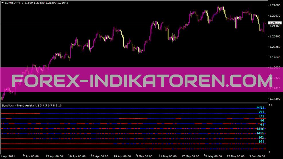 Signaliticstrendassistantv Indikator für MT4