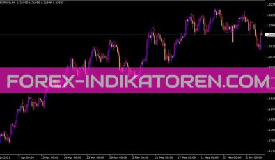 Signalline Indikator für MT4
