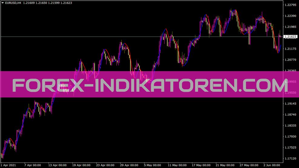 Indicador de línea de señal para MT4