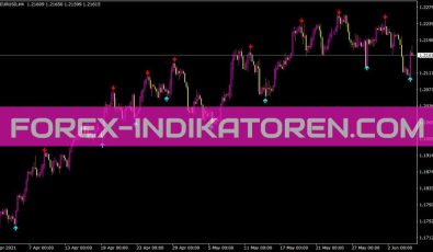 Signals Indikator für MT4