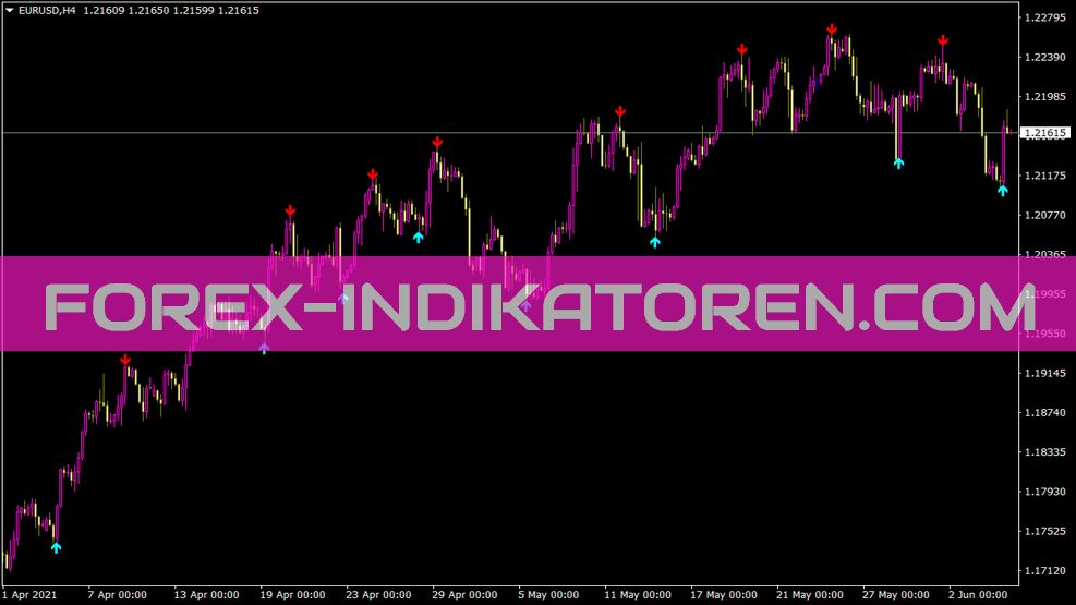 Signals indicator for MT4