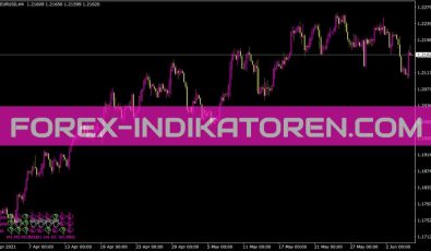 Signaltable Indikator für MT4