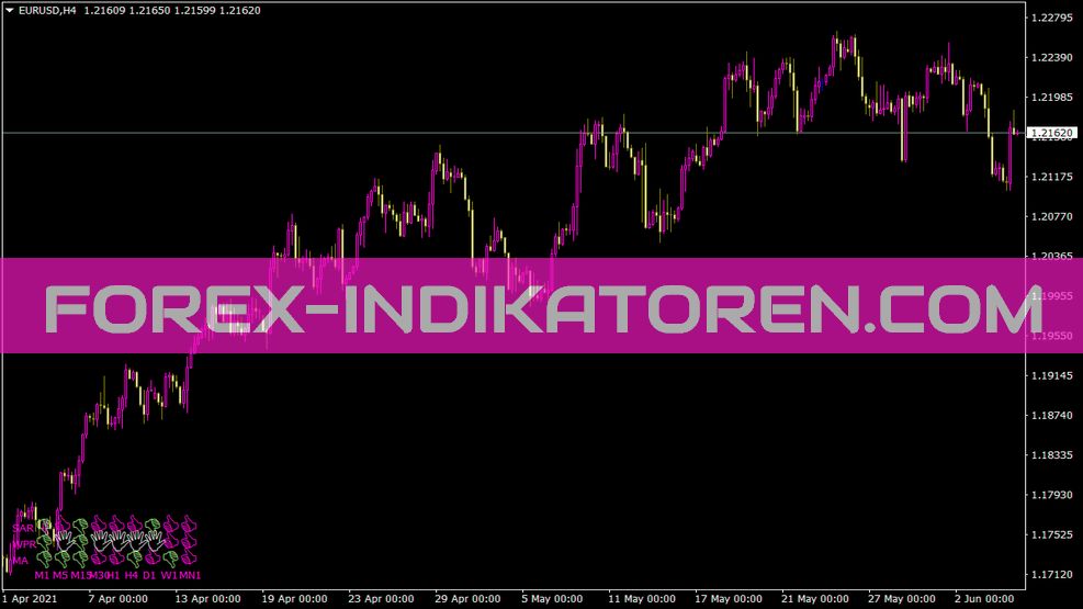 Signaltable Indikator für MT4