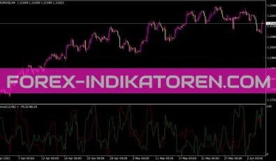 Silence Indikator für MT4
