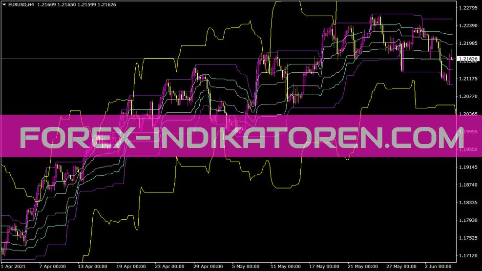 Silver Channels indicator for MT4