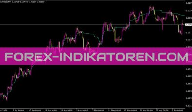 Silver Sen Indikator für MT4