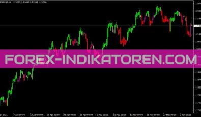 Silvertrend Indikator für MT4