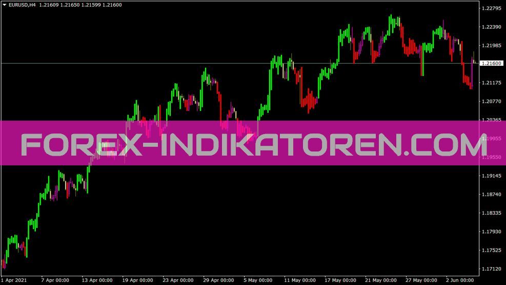 Silvertrend Indikator für MT4