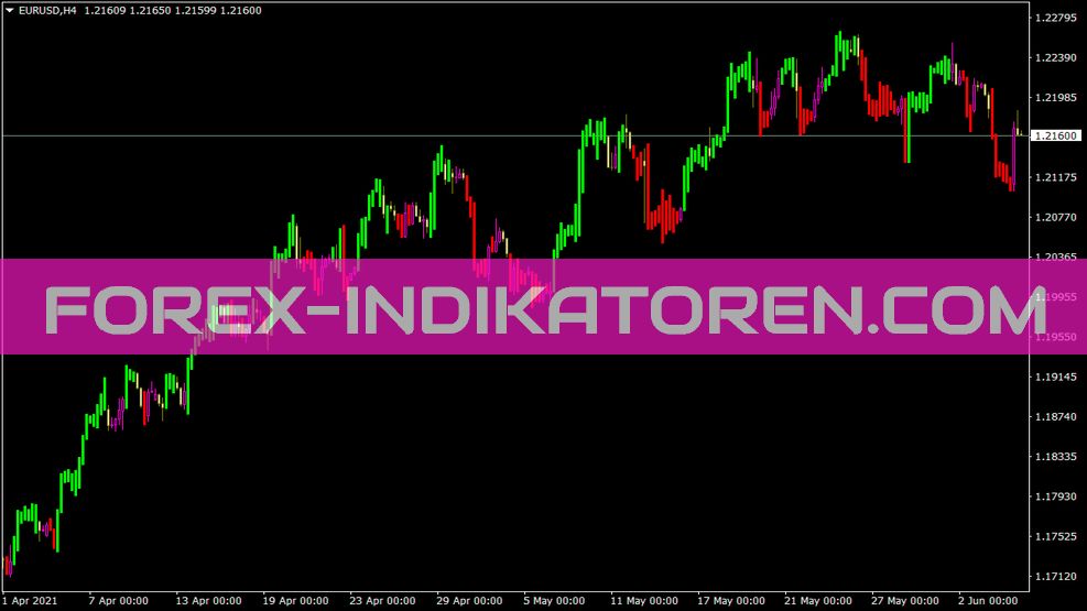 Silvertrend Indicator for MT4