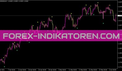 Silvertrend Ron Indikator für MT4
