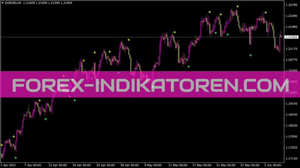 Silvertrend Ron indicator for MT4