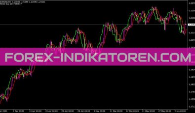 Silvertrend Ronssite Indikator für MT4