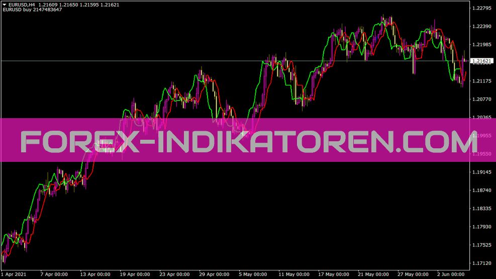 Indicateur Silvertrend Ronssite pour MT4