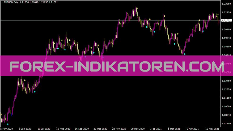 Indicador de tendência de prata für MT4