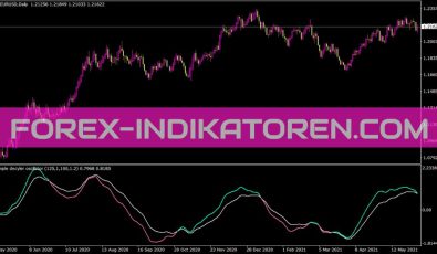 Simple Decycler Oscillator Indikator für MT4