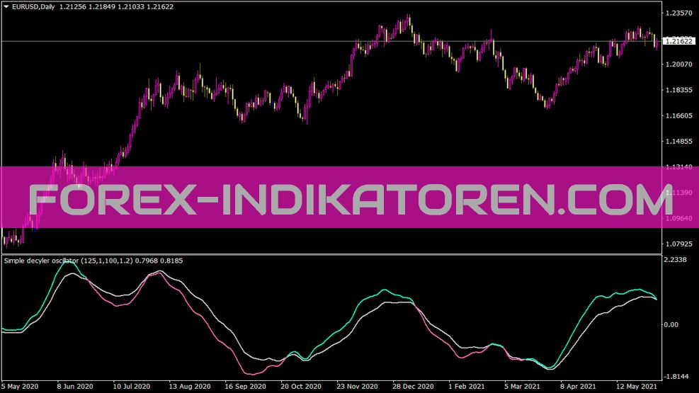 Simple Decycler Oscillator Indicator für MT4