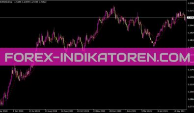 Simple Expo Moving Averages Indikator für MT4