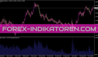 Simple Volume Indikator für MT4