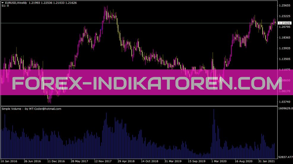 Indicateur de volume simple pour MT4