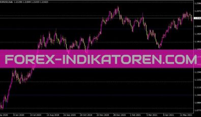 Simplehorizontalgrid Indikator für MT4