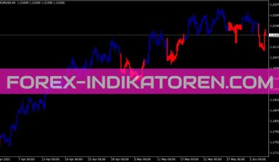Simpler Trend Indikator für MT4