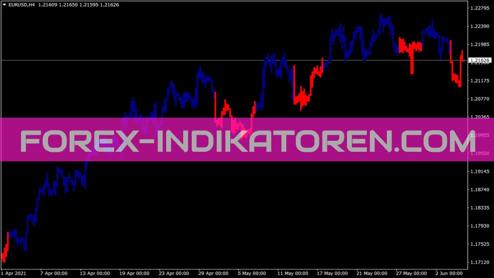 Simpler Trend Indikator für MT4