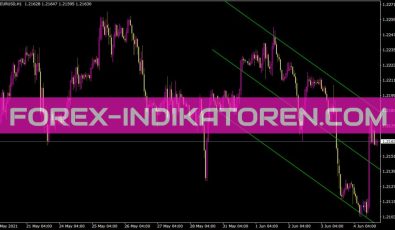 Simpleregression Indikator für MT4