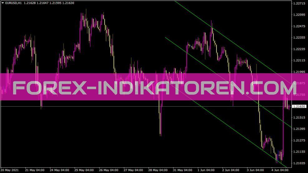 Simpleregression Indikator für MT4