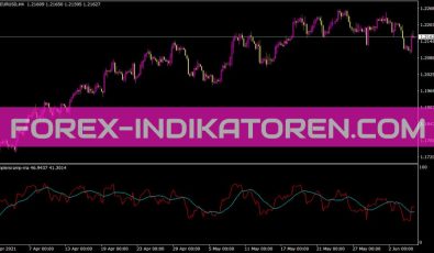 Simplersi AmpIndikator für MT4