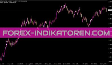 Six Indikator für MT4