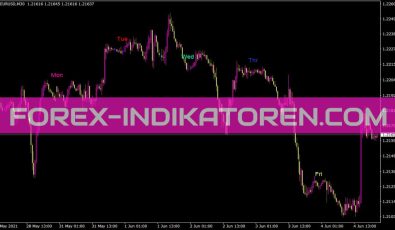 Sk Days Of Week Indikator für MT4
