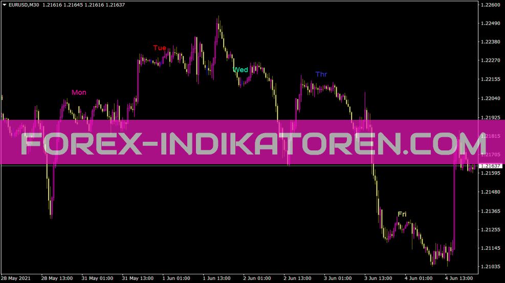 Sk Días De La Semana Indikator für MT4